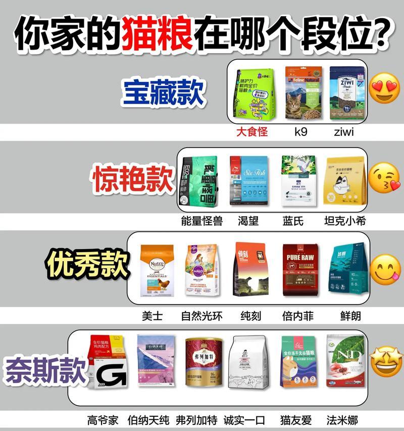 为什么猫粮不要随便选？错误选择可能带来的后果是什么？