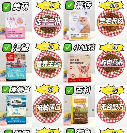 美短吃什么猫粮好？如何挑选适合美短的猫粮？