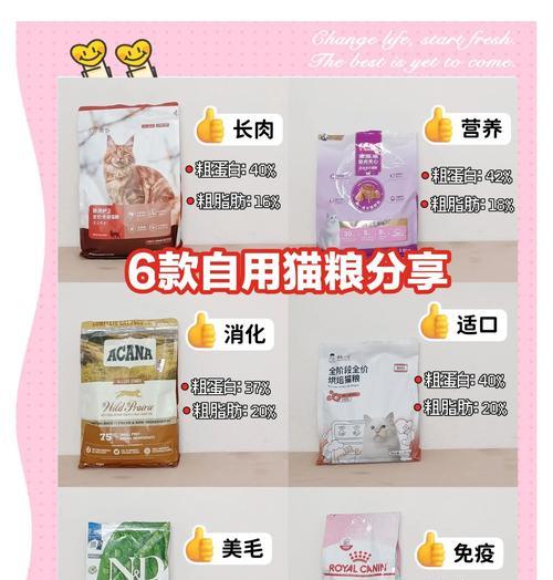 猫粮有个叫什么嘉的吗？如何选择适合猫咪的猫粮品牌？
