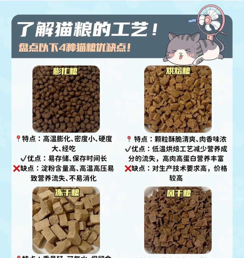 为什么吃毒猫粮的猫咪不长胖？如何辨别猫粮质量？