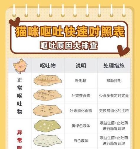 猫咪最近吃猫粮呕吐是什么原因？