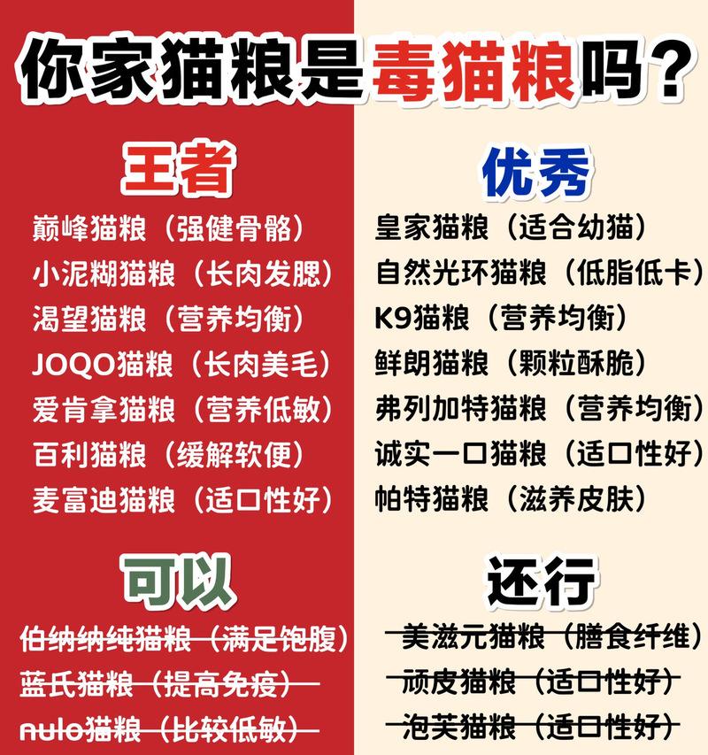 Pinda猫粮品牌知名度如何？Pinda猫粮的主要成分是什么？