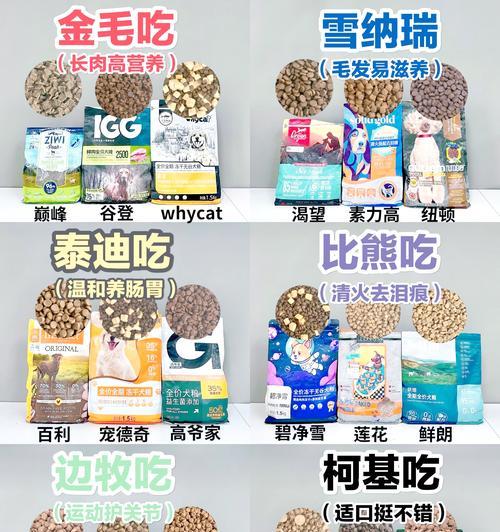 如何为加拿大狗正确配制狗粮？