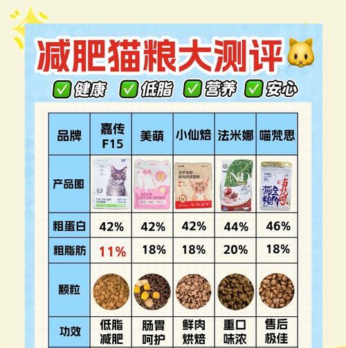 猫同时吃猫粮和饭是正常吗？如何平衡饮食？