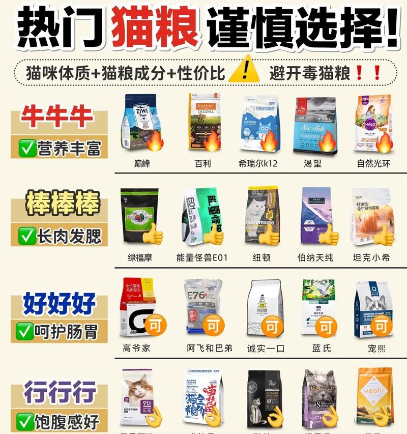 商家为什么卖猫粮便宜很多？猫粮的价格是如何决定的？