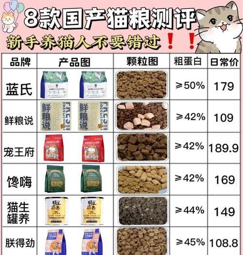 散装猫粮的销售方式有哪些？
