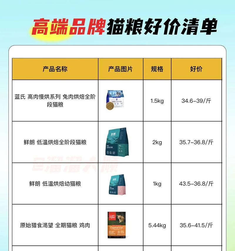 哪些猫粮含有鱼油且味道好又价格实惠？如何选择性价比高的猫粮？