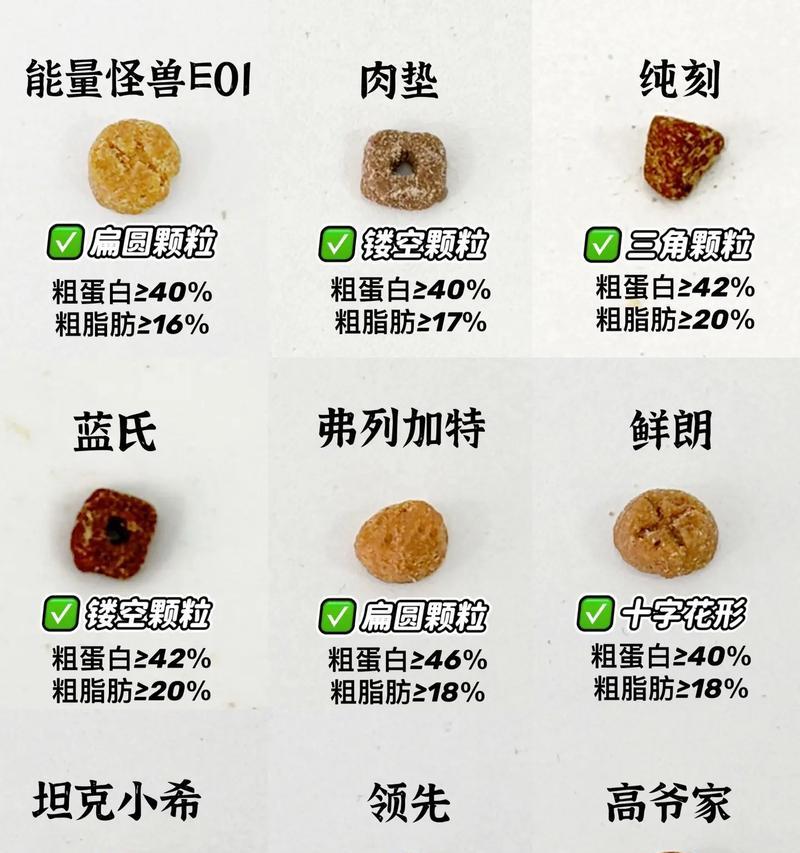怎么判断猫粮是不是加了胶？有哪些方法可以识别？