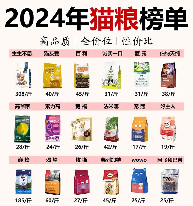 山东地区哪种猫粮既好吃又健康？如何选择合适的猫粮？