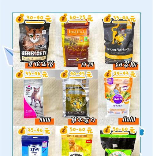 颠峰进口猫粮的品质如何？