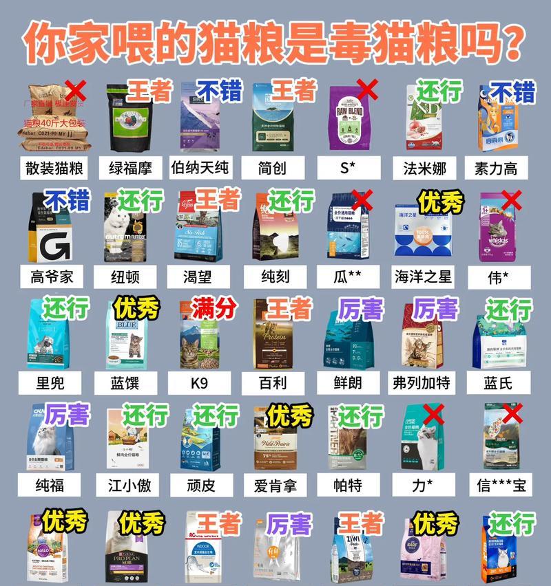 如何识别有毒的猫粮？