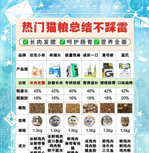 成年猫粮应该如何选择？有哪些注意事项？