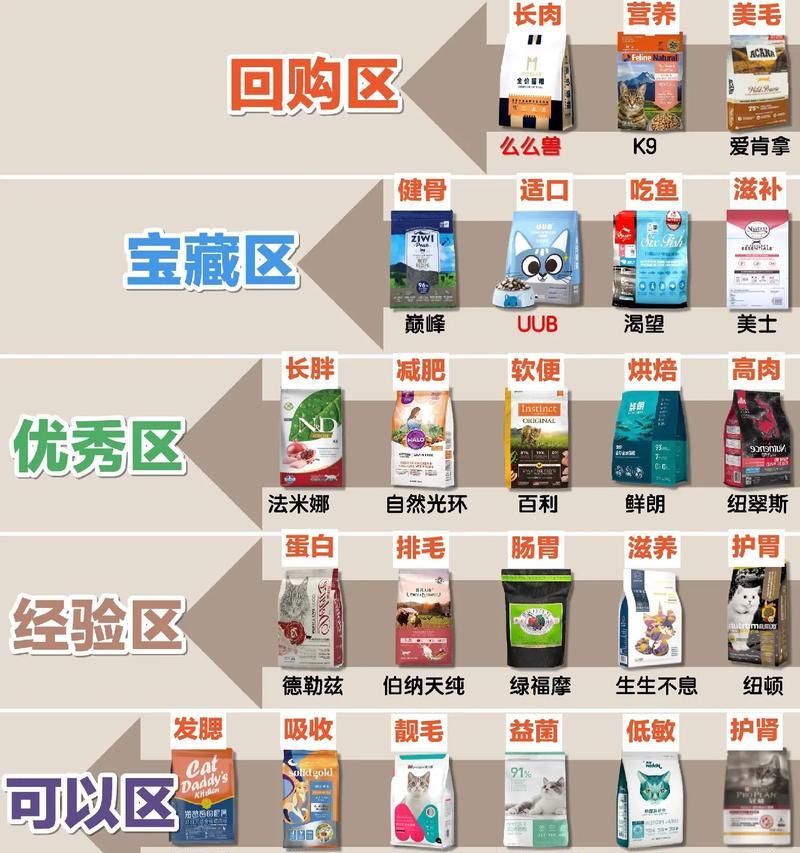 成年猫粮应该如何选择？有哪些注意事项？