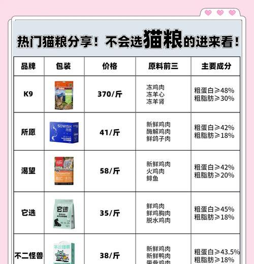 如何评价处方猫粮的测评标准？
