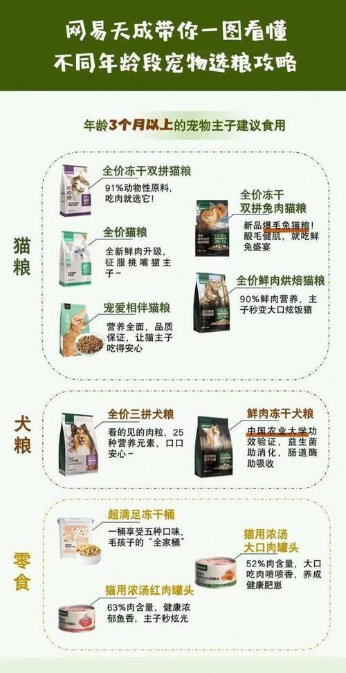 猫粮中出现鸭肉是正常的吗？可能的原因是什么？