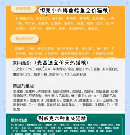 挑选猫粮的标准是什么？如何判断猫粮质量？