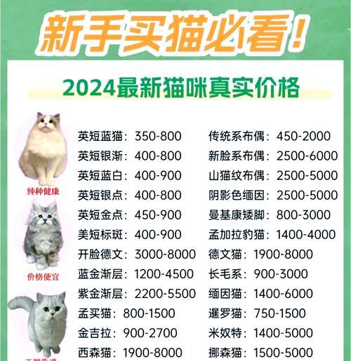 价格与血统有关吗？