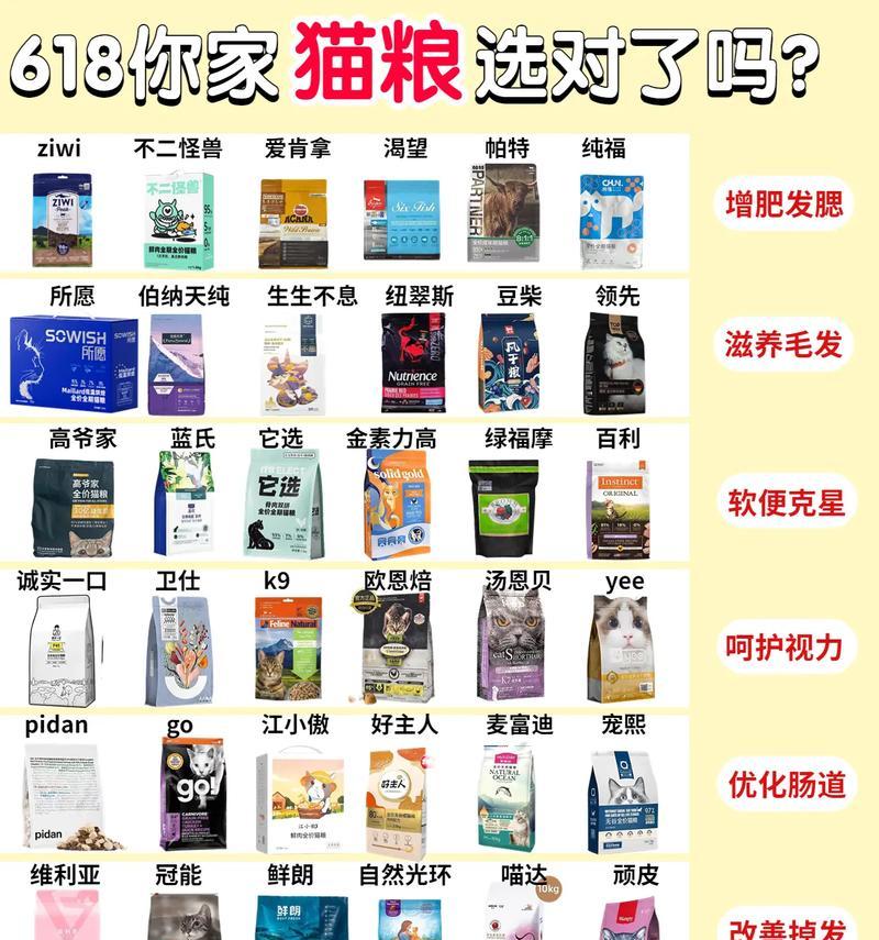 小猫多大可以开始吃猫粮？