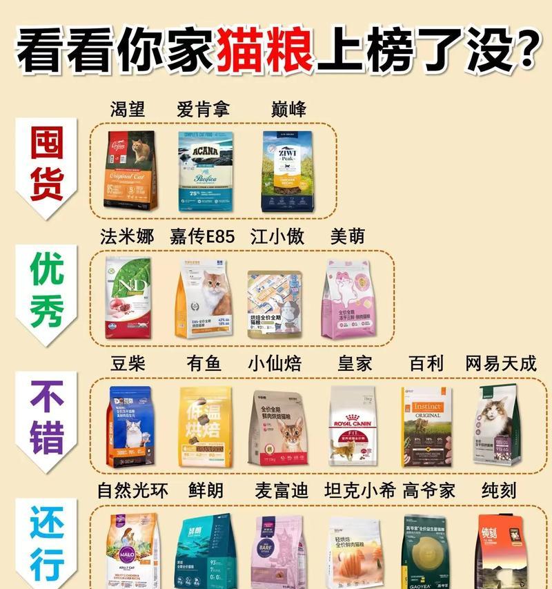 为什么本秋猫粮在网上找不到？如何购买正品？
