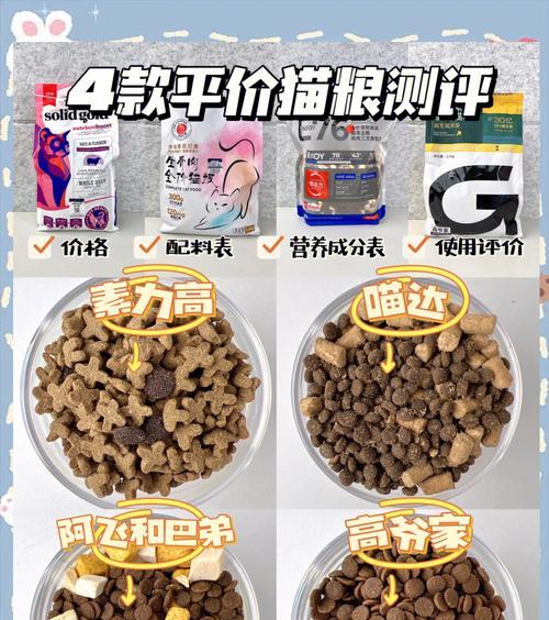 猫粮中的七种蛋白有何作用？如何选择高蛋白猫粮？