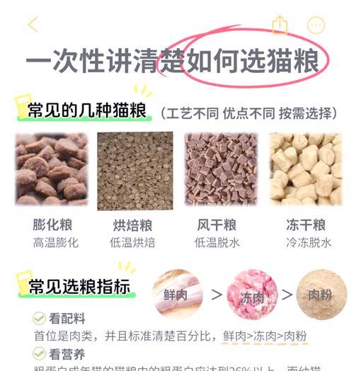 如何判断猫粮的性价比？