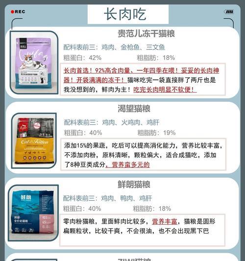 什么猫粮最贵？高端猫粮的定价因素有哪些？