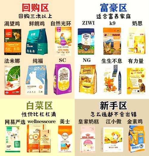 养猫初期推荐哪种猫粮？选择猫粮时应注意哪些事项？