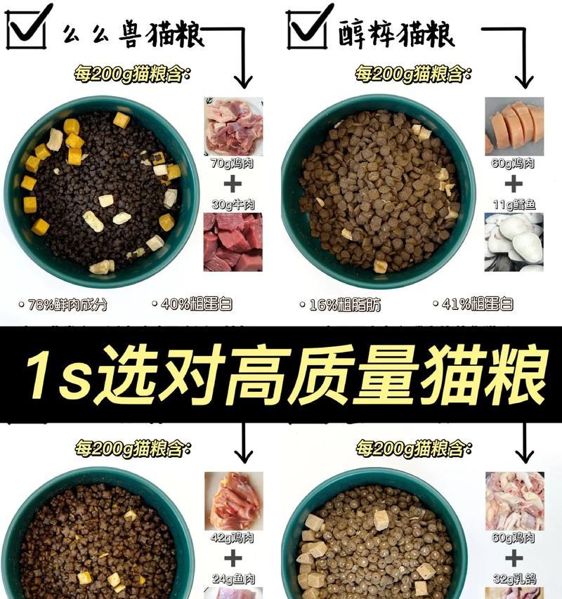 猫粮应该看什么标准的？如何判断猫粮的质量？
