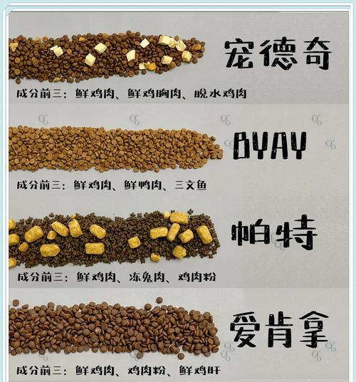 莫一傲猫粮品质如何？适合哪些猫咪食用？