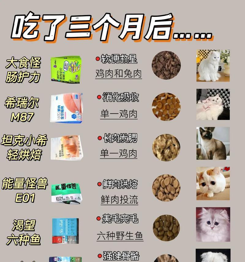 猫粮的奇葩斤数是如何计算的？