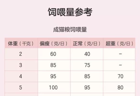 猫粮的奇葩斤数是如何计算的？