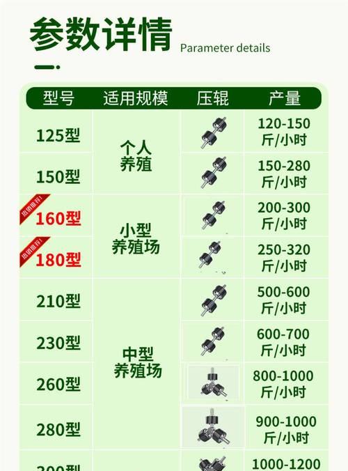 膨化饲料颗粒机的正确使用方法是什么？