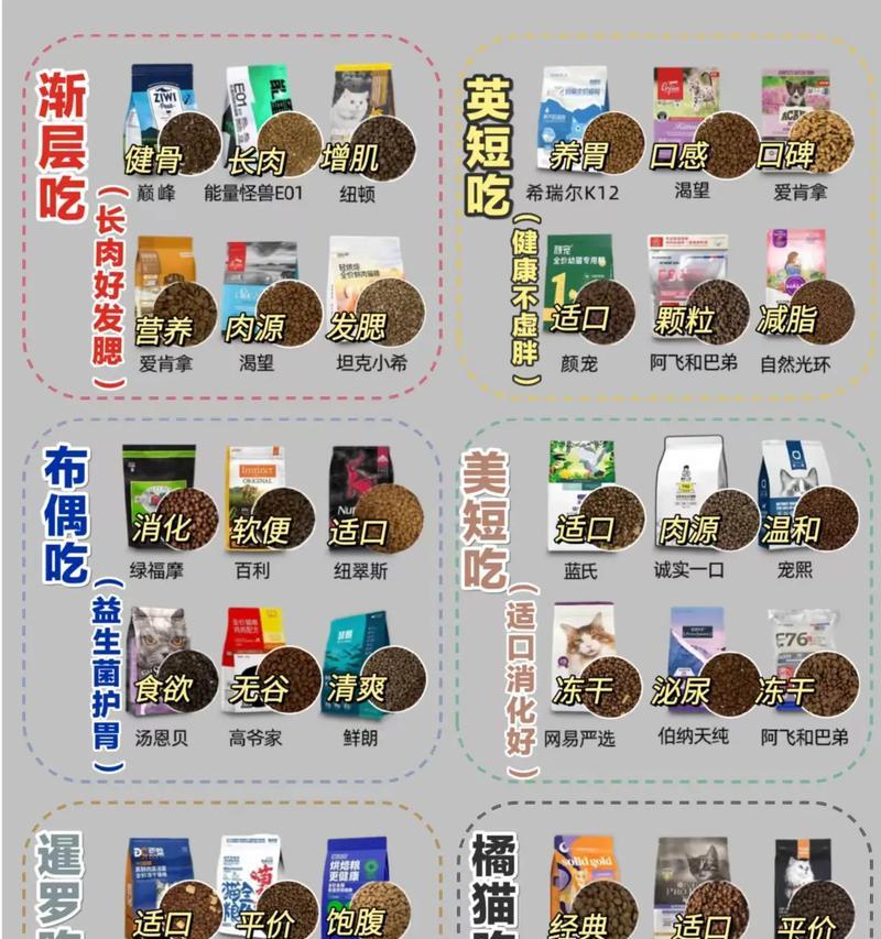 炒猫粮会对猫有什么危害？