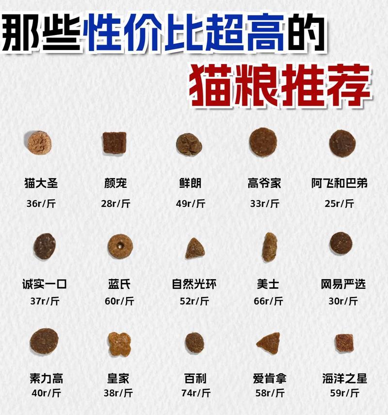 什么贵的猫粮好吃？高价猫粮的品质标准是什么？