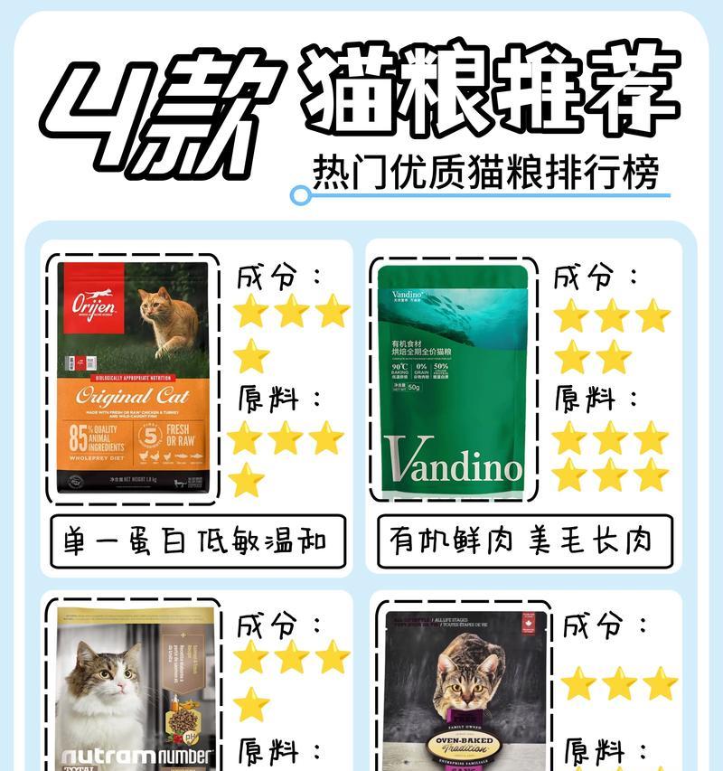 谷物粮和肉粮哪种更适合猫？如何选择适合猫的猫粮？