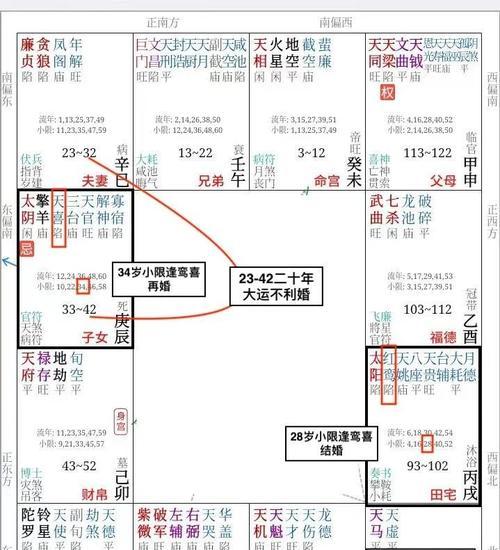 倪海厦流年羊驼夹命的化解方法是什么？