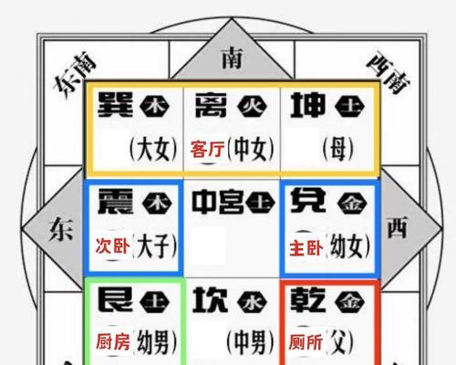 倪海厦流年羊驼夹命的化解方法是什么？