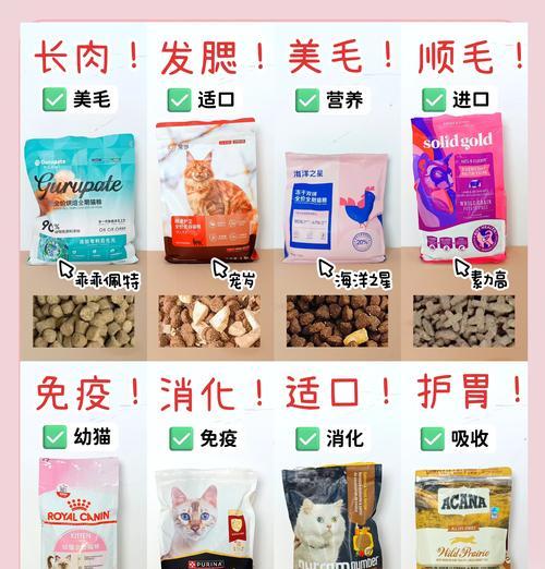 哪些猫粮有助于猫咪健康不发胖？