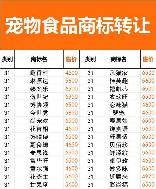 猫粮的注册商标名称有哪些？