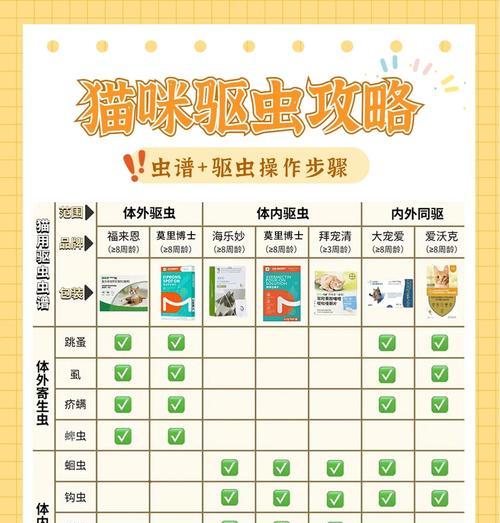 牧德旺猫驱虫的价格是多少？