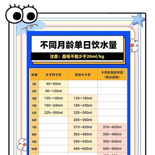 遇水膨胀的猫粮怎么处理？如何正确使用？