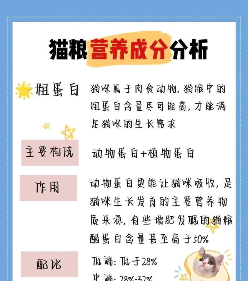 揭秘猫粮配料表的软件是什么？