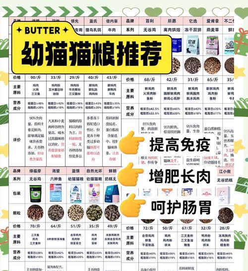 猫什么情况要吃猫粮？猫咪需要猫粮的正确情况是什么？