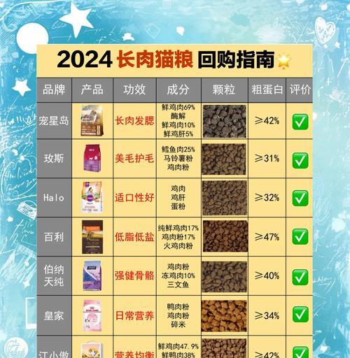 猫舍该买什么样的猫粮合适？猫舍猫粮选择的注意事项有哪些？