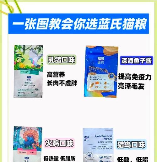蓝氏猫粮的成分有哪些？对猫咪健康有何影响？