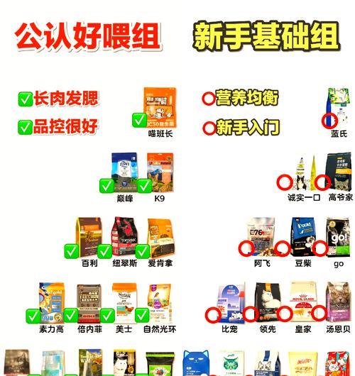 猫咪便秘时如何调整猫粮摄入？
