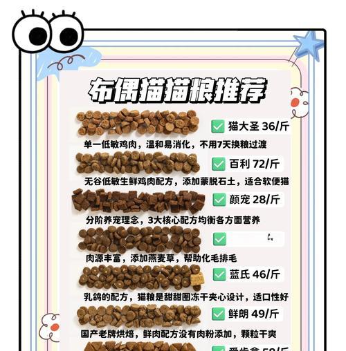 布偶猫粮可以自制吗？自制布偶猫粮的正确方法是什么？