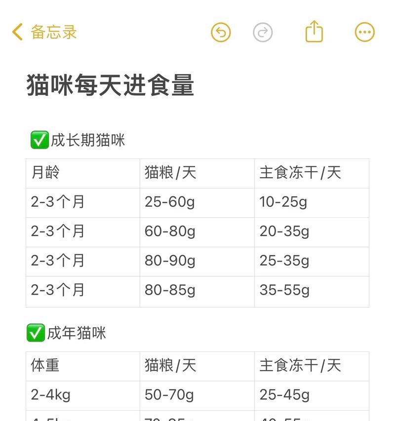 家猫每天应该吃多少猫粮？正确的喂食方法是什么？