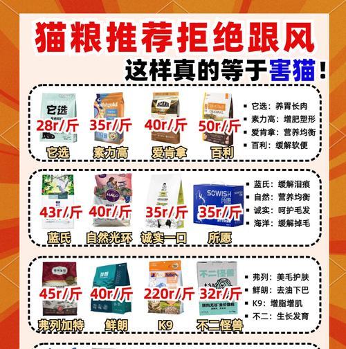 五种猫粮都买了怎么选择？如何根据猫咪喜好做出选择？