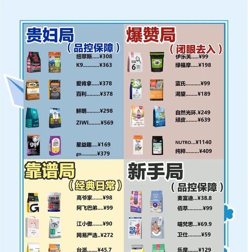 市面上最好的凯多猫粮是什么？如何选择适合自家猫咪的猫粮？